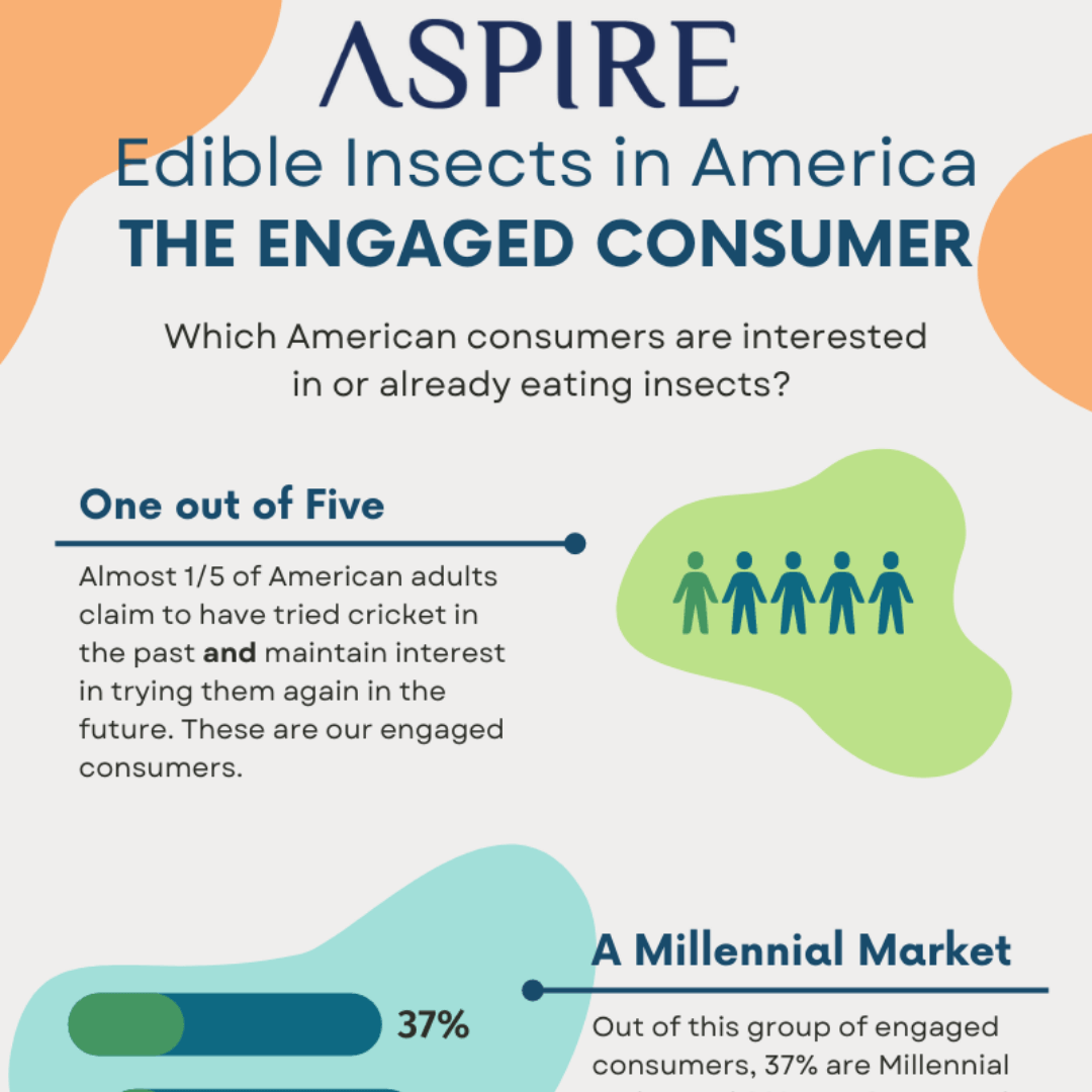 NACIA & Aspire Food Group Release Edible Insect Consumer Acceptance Research graphic.